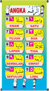 Nombor Dalam Bahasa Arab Learn Arabic Language Arabic Language Learning Arabic