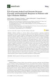 Our nutritionist explains the glycemic index and glycemic load and how gi affects your blood sugar, weight loss, and health. Pdf Low Glycemic Index Load Desserts Decrease Glycemic And Insulinemic Response In Patients With Type 2 Diabetes Mellitus