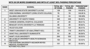Aug 02, 2021 · u.s. Wvsu Top School In May 2014 Nle