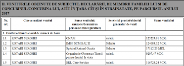 Full history please visit dkk/eur history. Balti Clinical Hospital What Is The Budget And What Is It Spent On Asociatia Pentru Drepturile Omului Lex Xxi