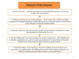 Kaitan antara sabitan nusyuz terhadap isteri dengan permohonan cerai fasakh disebabkan suami tidak membayar nafkah. Prosedur Bercerai Pasangan Muslim May 2021 Kelabmama Malaysia