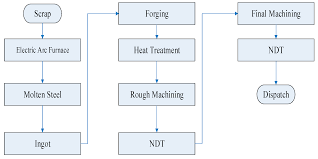 materials free full text internal cracks and non