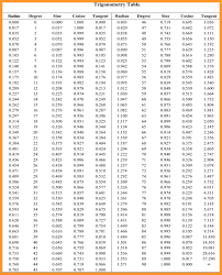 lovely trigonometry table pdf l19 about remodel amazing home