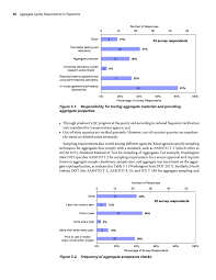 Chapter 3 Aggregate Sampling Testing And Quality