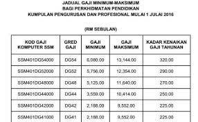 Ii) kadar kenaikan gaji tahunan (kgt) terakhirditerima di gred terdahulu, mengikut mana yang lebih tinggi, mulaitarikh kenaikan pangkatnya. Jadual Gaji 2018 Kakitangan Awam Tarikh Dan Hari Jawatan Kosong Cute766