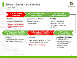 Check spelling or type a new query. Objektif Memberi Penerangan Mengenai Penambahbaikan Yang Telah Dilaksanakan Dalam Sistem Ep Sedia Ada Peranan Ptj Dan Implikasi Dalam Memenuhi Keperluan Ppt Download