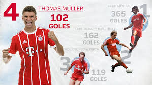 Gerd müller is undeniably one of the greatest strikers to grace both german and international football. Bundesliga Thomas Muller Sigue Haciendo Historia