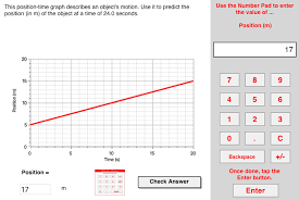 The Position Time Graphs Numerical Analysis Concept