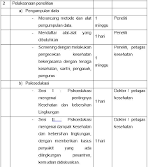 Jika ada pertanyaan, saran, dan. Bentuk Intervensi Kelompok Dan Komunitas Dalam Psikologi Psikologi Multitalent