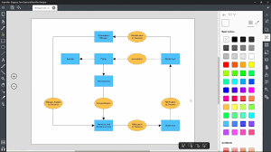 Simple Flowchart Demo Nitrogen Cycle Quick Version