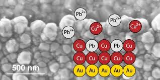 The global nanofilms market landscape is expected to be a fiercely competitive and fragmented landscape consisting of a number of both small and medium startups. Nanofilms Hashtag Pa Twitter