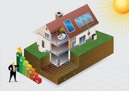 Στις αρχές της εβδομάδας θα συγκληθεί διυπουργική σύσκεψη με τη συμμετοχή της ηγεσίας των υπουργείων ενέργειας και ανάπτυξης προκειμένου να οριστικοποιηθούν τα κονδύλια που θα. E3oikonomw To Pio Gnwsto Kai Petyxhmeno Programma Toy Espa Me Poroys Ths Politikhs Synoxhs Ths Ee Pws Kerdizoyn Oloi Apo Tis Ependyseis Se Katoikies Gia E3oikonomhshs Energeias To E3oikonomw Kat Oikon