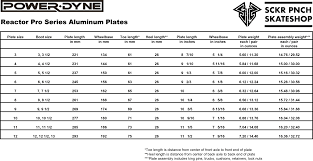 Plate Sizing Guide Sucker Punch Skate Shop