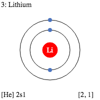 Pin By Tahoura Saemian On Element Symbols In 2020 Ionization Energy Electron Configuration Electron Affinity