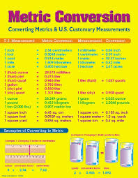 Us Metric System Conversion