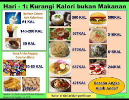 Apakah Penting Untuk Mengetahui Kalori Ini Yess Bagi Siapa Yang Menguasai Dan Memahami Mengenai Kalori Ini Dia Akan Meliha Makanan Diet Makanan Dan Minuman