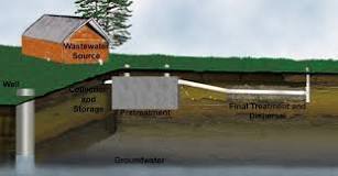 Image result for what are wastewater treatment plant
