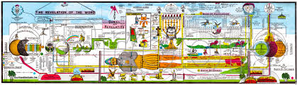 chart of revelation