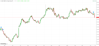 The Australian Dollar Just Logged Its Largest Decline