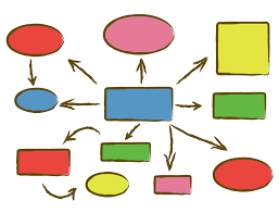 mind map the bully shield mind map design mind map art mind map