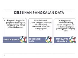 Banyak gedung atau pabrik yang dibangun. Perwakilan Keperluan Pangkalan Data
