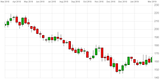 Is The Barclays Barc Share Price Good Value At Its Current