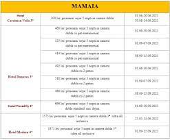 Oferte litoralul pentru toti 2021. Lista Hotelurilor Inscrise In Programul Litoralul Pentru Toti Preturile Ofertate In Romania Pana La Jumatatea Lunii Iunie