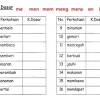 Six seven eight bahasa melayu dictionary tahun 2 standard 2 action kata kerja. 1