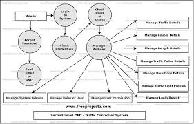 traffic controller system dataflow diagram dfd freeprojectz