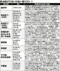 ダマされるな 医者に出されても飲み続けてはいけない薬 降圧剤 鎮痛剤 糖尿病の薬 抗血栓薬 抗うつ剤 認知症薬で暴力的な人格に はげ薬 でがんになる 新しい薬が新しい病気を作る その 1錠 が脳をダメに みんなが知るべき情報 今日の物語 薬 薬 副作用 医者