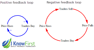 The right set of factors comes together and a major event takes place. Stock Market Forecast Chaos Theory Revealing How The Market Works