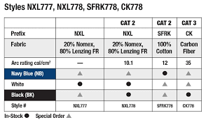 Nxl778 Balaclava Hoods Safety Products