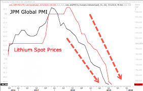The Electric Car Boom Could Be Over For Now Oilprice Com