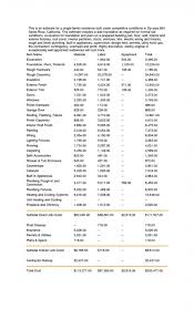 Rigid Estimate Cost Of Building A House For Singe Family Residence Building A House Cost House Cost Construction Estimating Software