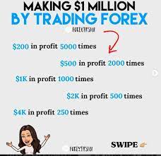 Making 1 Million By Trading Forex Forex Trading Quotes Forex Trading Training Intraday Trading