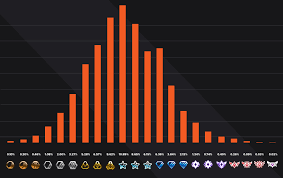 Rocket league season 2 competitive tiers Ultimate Rocket League Ranks Guide Mmr Distribution