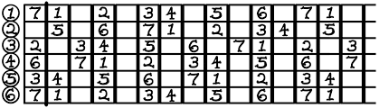 Scales are the basic building blocks of music and just like chords they are movable up and down the guitar fretboard. Play A Scale Across The Whole Neck Of The Guitar Music Practice Theory Stack Exchange
