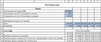Please feel free to browse our new website and place your order online. The Sweettooth Candy Company Knows It Will Need 10 Tons Of Sugar Six Months From Now To Implement Its Production Plans The Company Has Essentially Two Options For Acquiring The Needed Sugar