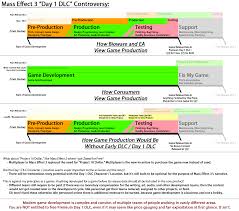 Thorough Bioware Rpg Cliche Chart Every Rpg Flow Chart