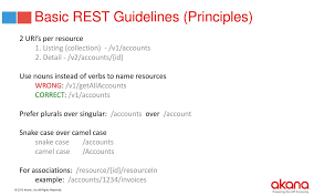 @colossus for a while, i used camel_case for global variables and camelcase for class properties. Restful Apis 101 Laura Ppt Download