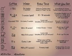Making coffee at home or office shouldn't feel like a compromise. This Ground Coffee To Water Ratio And Estimated Brew Time Chart Is A Great Starting Point When Dialing In Yo Coffee To Water Ratio Brewing Tea Coffee Brewing