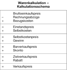 Tienda online para mascotas zoomalia. Warenkalkulation Ihk Prufungsvorbereitung Fur Deine Ausbildung