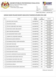 The division runs three programmes: 50 Senarai Kolej Vokasional Di Pahang Background Senaraivlogs