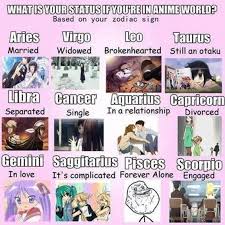 What Is Your Status If You Re In Anime World Anime Zodiac Anime Horoscope Zodiac
