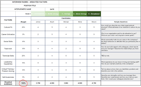 Excel hiring rubric template 15 free rubric templates. Keeping Score Using A Hiring Rubric Helbling