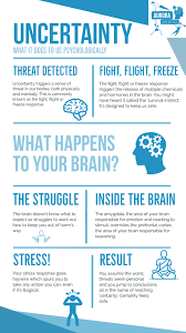 Why you feel so overwhelmed. Feeling Overwhelmed By Uncertainty Aurora Mind And Body Ltd