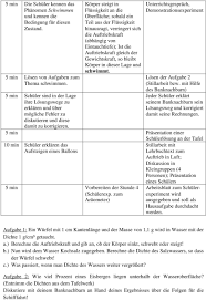 Er schwimmt, wenn seine gewichtskraft geringer als die auftriebskraft ist. Druck Statischer Auftrieb Pdf Kostenfreier Download