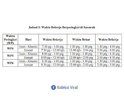 Tarikh dan pembayaran gaji penjawat awam 2021. Koleksi Viral Perubahan Waktu Bekerja Penjawat Awam Facebook