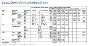 nikon filters b w 62mm size photo net photography forums