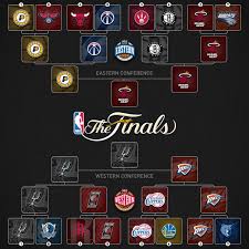 Final 2014 Nba Playoffs Bracket Tree With Updated Schedule And Scores Http Www Hoopsvilla Com 2014 04 2014 Nba Playo Nba Playoff Bracket Nba Nba Playoffs